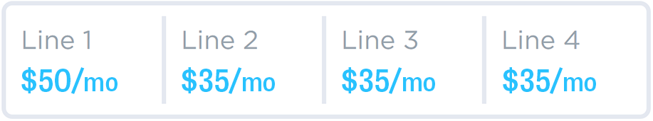 Price by line